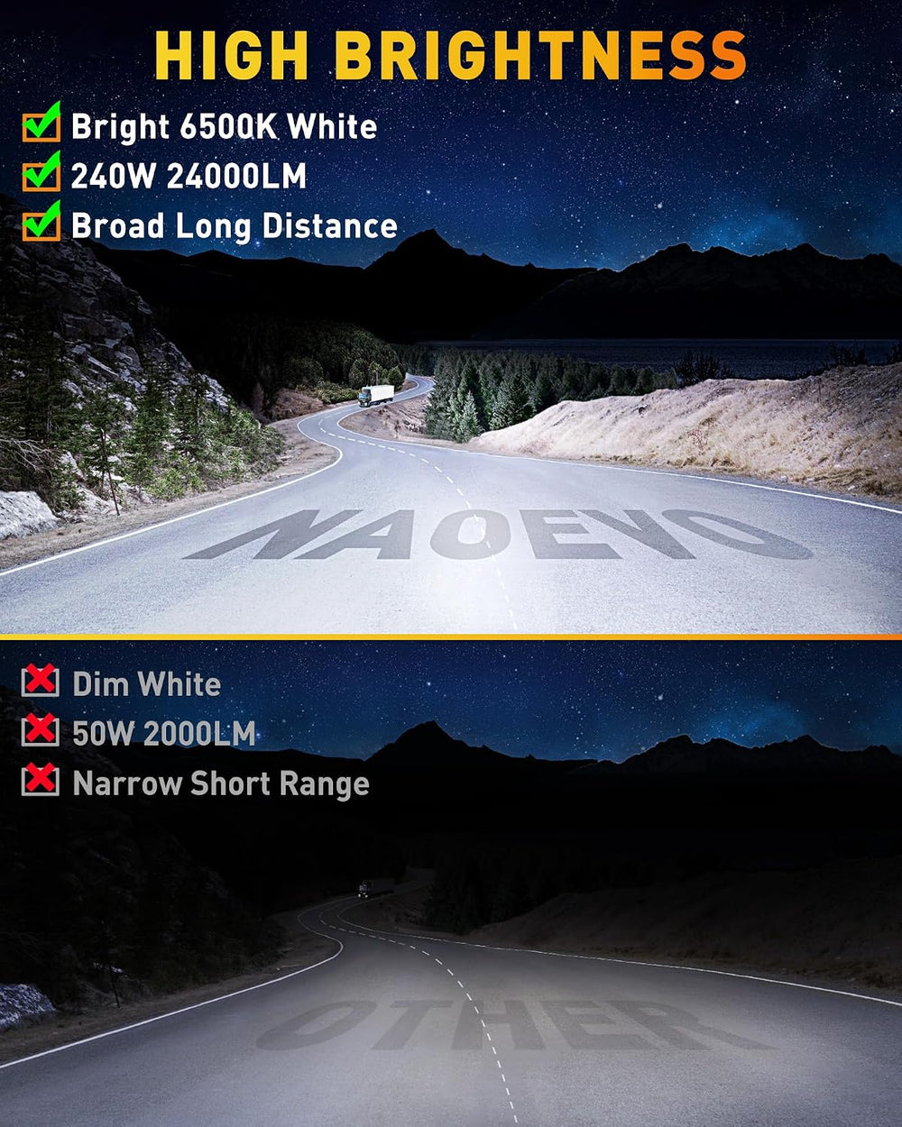 NAOEVO 7 Inch LED Light Bar, 240W 24,000LM LED Fog Lights, White