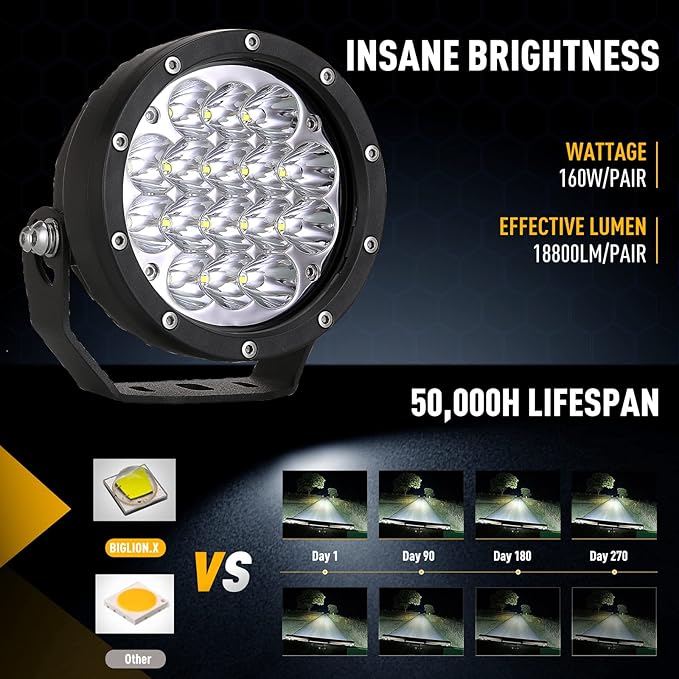 BIGLION.X Pair 160w 5 Inch Round Led Offroad Driving Lights Fog Lights 18800LM