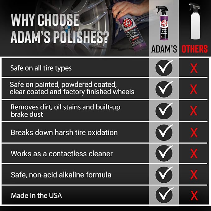 Adam’s Wheel & Tire Cleaner Combo
