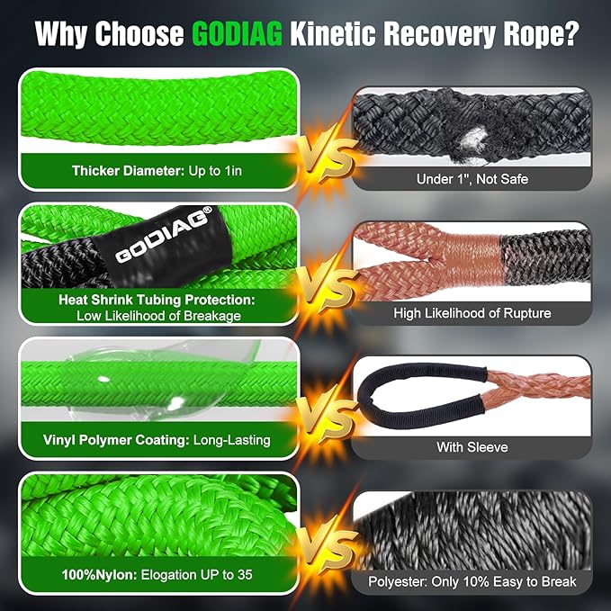 GODIAG 1"×30ft Kinetic Recovery Rope Recovery Tow Strap Heavy Duty Energ...