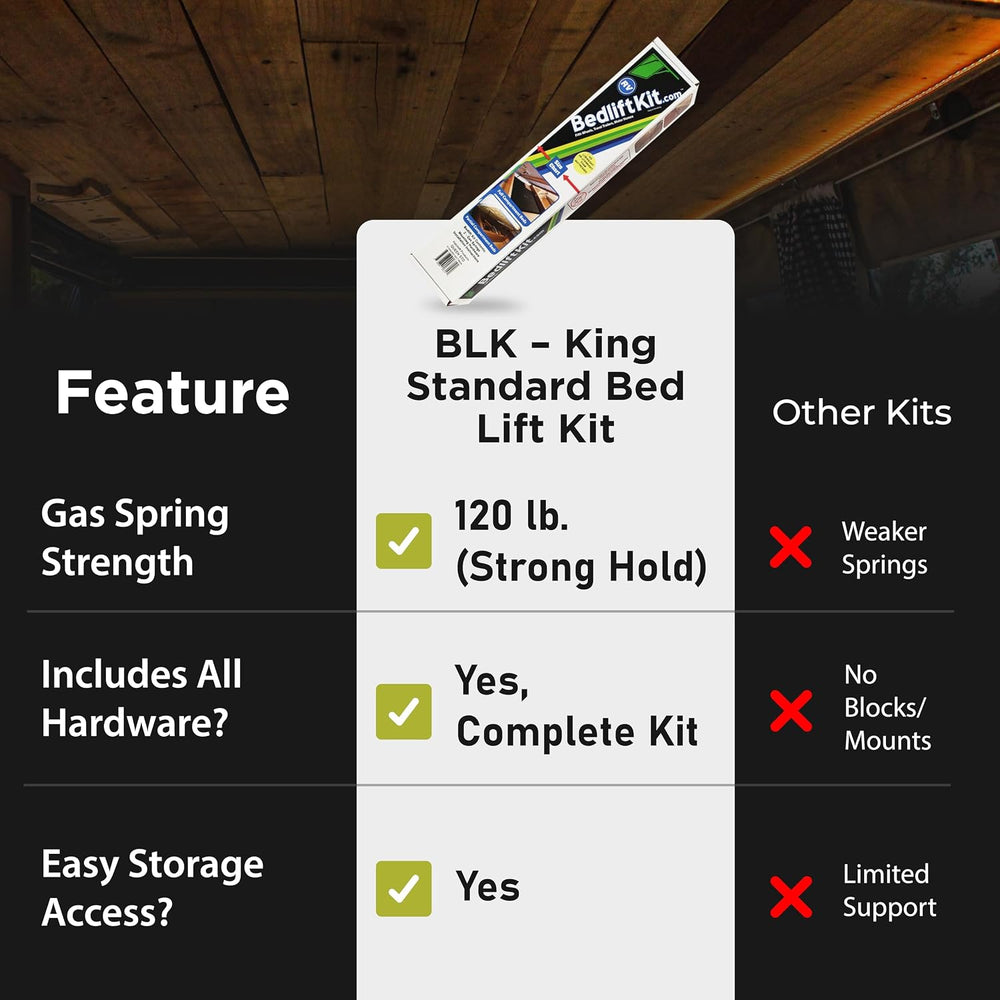 Hatchlift RV Bed Lift Kit - King Size - Gas Strut Hardware for Heavy Lids - A...