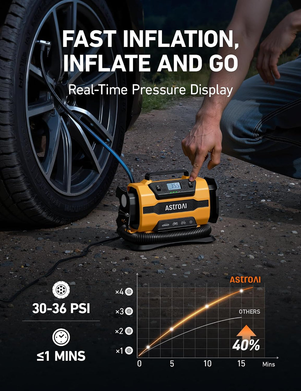 AstroAI Tire Inflator Portable Air Compressor, 12V DC/120V AC Dual Power