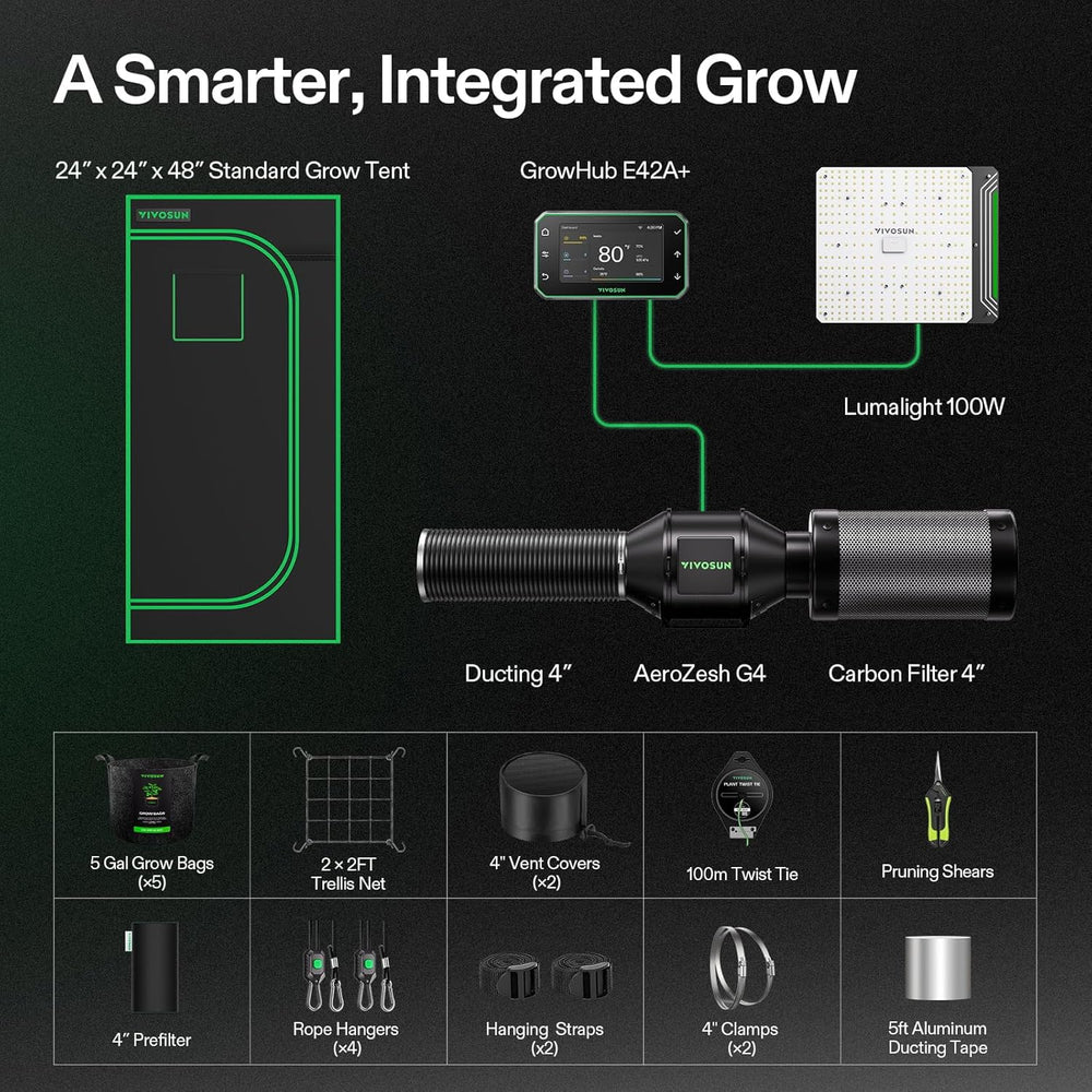 VIVOSUN Smart Grow Tent Kit 2x2, 1-Plant WiFi-Integrated Grow Kit System