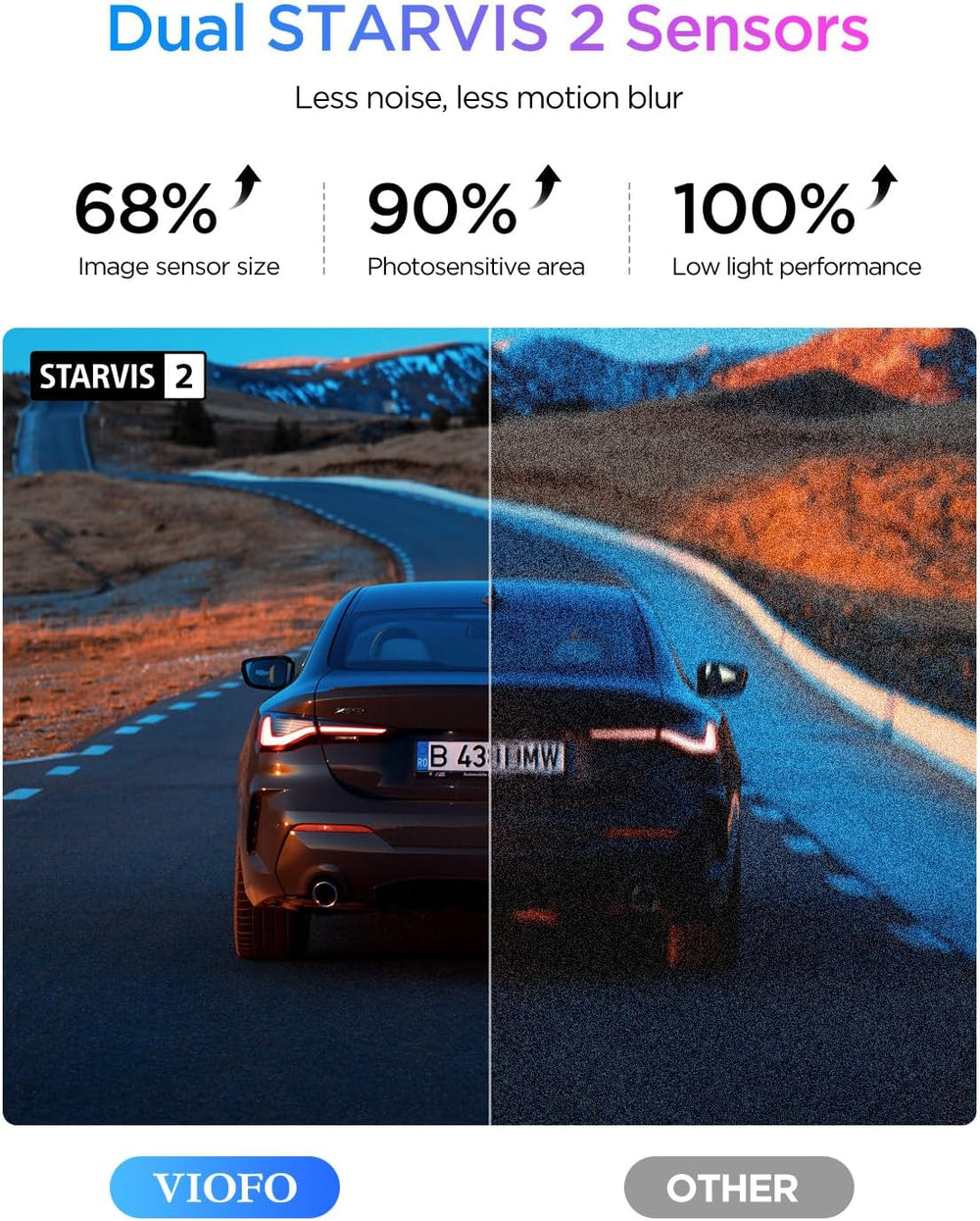 VIOFO A329S 4K 60FPS Dash Cam Front and Rear, STARVIS 2 HDR, Wi-Fi 6