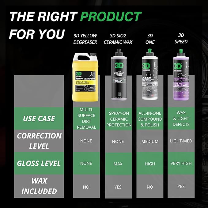 3D Yellow Degreaser – Non-Acid Wheel & Tire Cleaner Spray