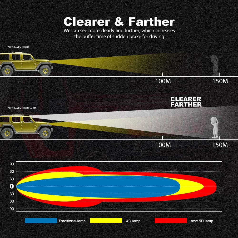 Curved LED 22Inch Light Bar with 2x4inch LED Pods Fog Lights