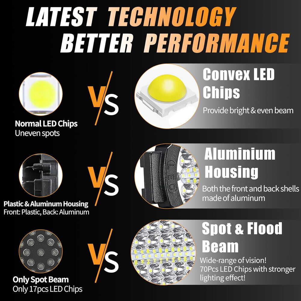 7 Inch Round LED Off Road Lights, 210W 10000lm LED Work Lights for Truck Jeep...