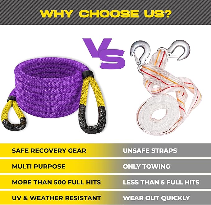 MiolleGear Kinetic Recovery Tow Ropes
