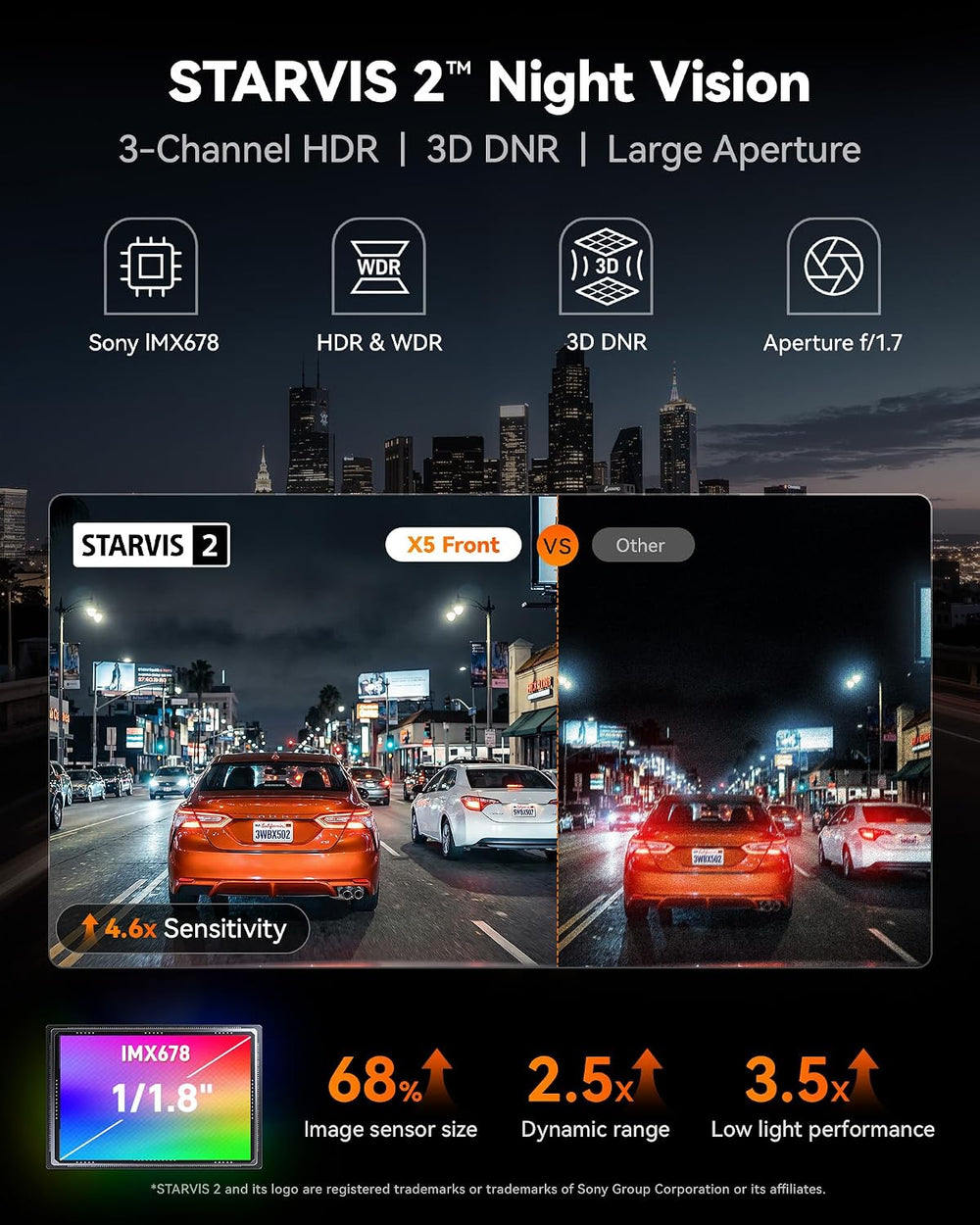 WOLFBOX X5 3 Channel 4K HDR Dash Cam, STARVIS 2 IMX678 8MP Night Vision