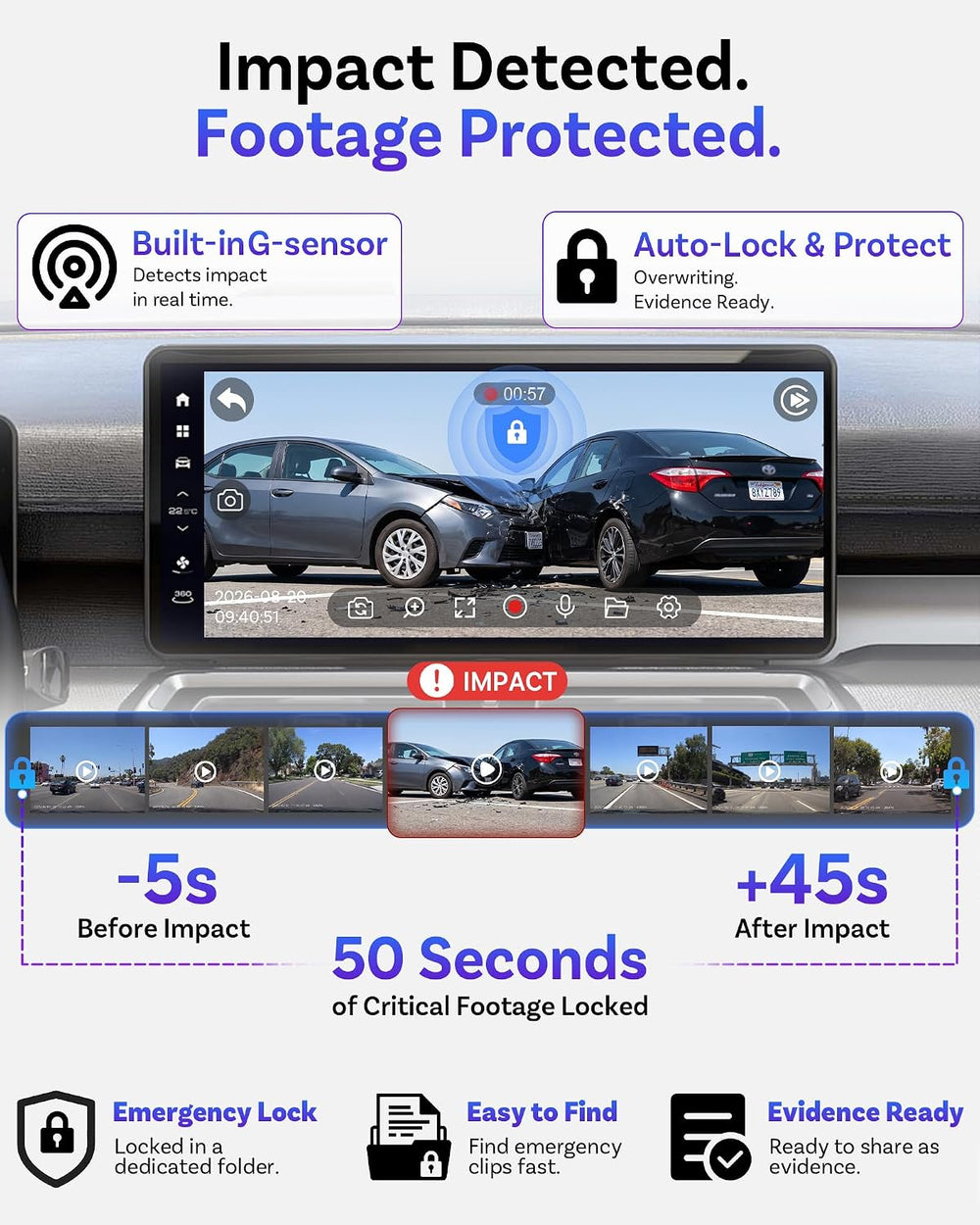 OTTOCAST OttoSafe Dash Cam Front and Rear with Wireless CarPlay Adapter