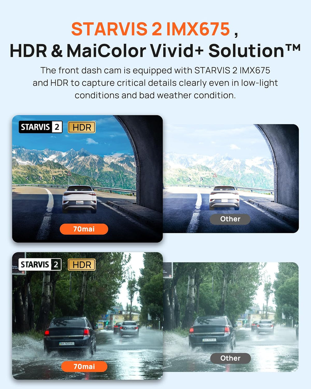 70mai 2.7K Dash Cam Front and Rear, IMX675 and 64GB Card, ,WiFi GPS