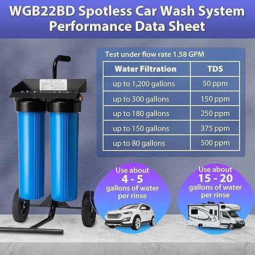 iSpring Spotless Car Wash System, Deionized Water System